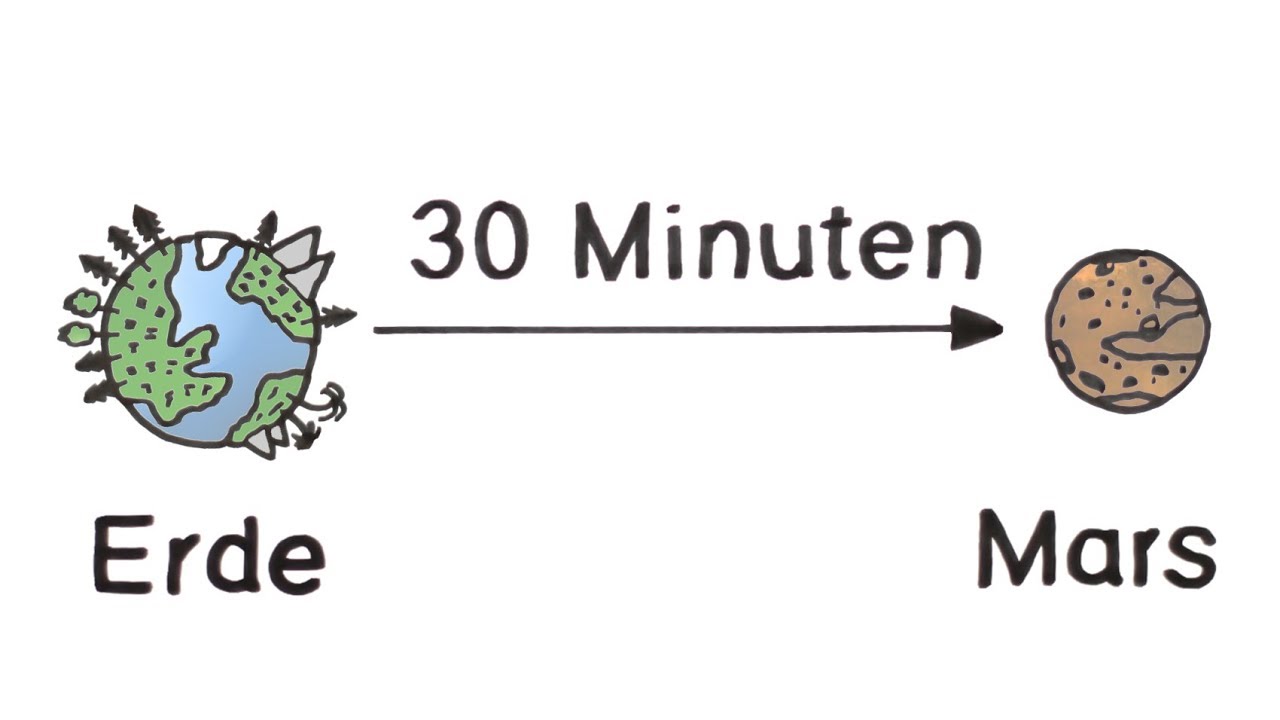 In 30 Minuten zum Mars - Der Photonenantrieb I 100SekundenPhysik